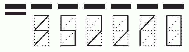 Пример заполнения индекса 352270