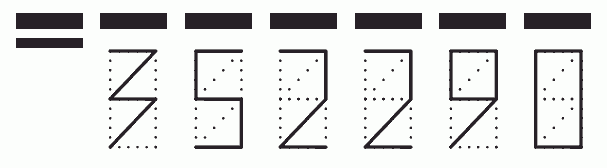 Пример заполнения индекса 352290