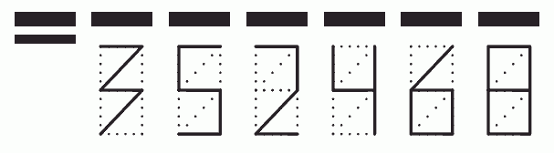 Пример заполнения индекса 352468