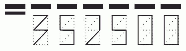 Пример заполнения индекса 352500