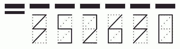 Пример заполнения индекса 352630