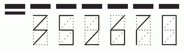 Пример заполнения индекса 352670