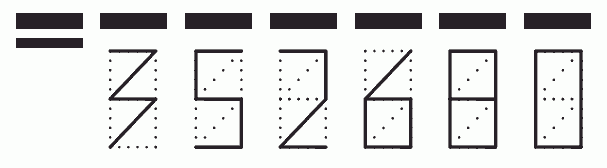 Пример заполнения индекса 352680