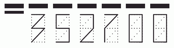 Пример заполнения индекса 352700