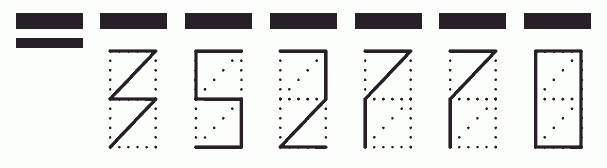 Пример заполнения индекса 352770