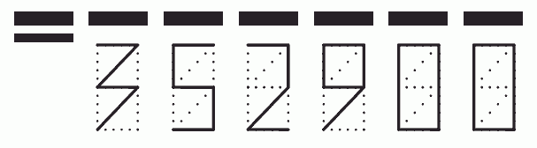 Пример заполнения индекса 352900