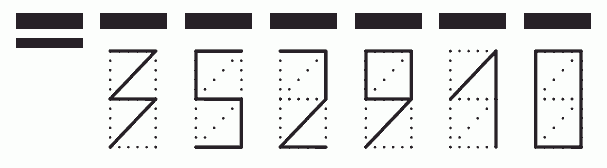 Пример заполнения индекса 352910