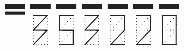 Пример заполнения индекса 353220