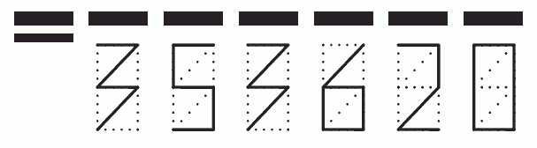 Пример заполнения индекса 353620