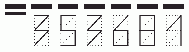 Пример заполнения индекса 353681