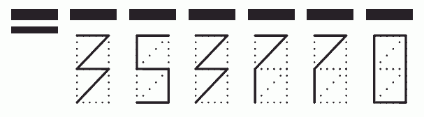 Пример заполнения индекса 353770