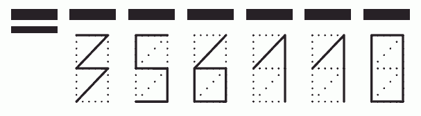 Пример заполнения индекса 356110