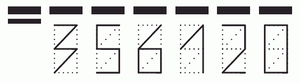 Пример заполнения индекса 356120