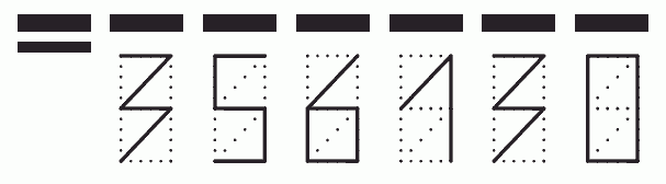 Пример заполнения индекса 356130