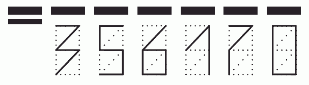 Пример заполнения индекса 356170