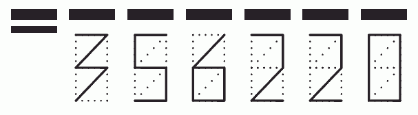 Пример заполнения индекса 356220