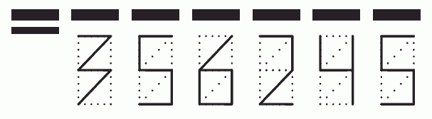 Пример заполнения индекса 356245