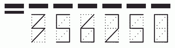 Пример заполнения индекса 356250