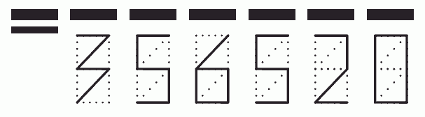 Пример заполнения индекса 356520