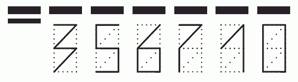 Пример заполнения индекса 356710