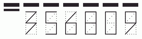 Пример заполнения индекса 356809