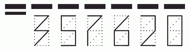 Пример заполнения индекса 357620