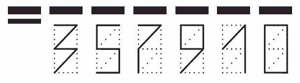 Пример заполнения индекса 357910