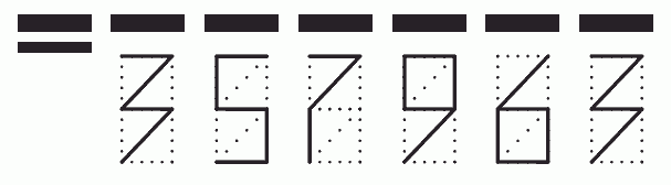 Пример заполнения индекса 357963