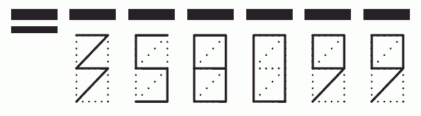 Пример заполнения индекса 358099