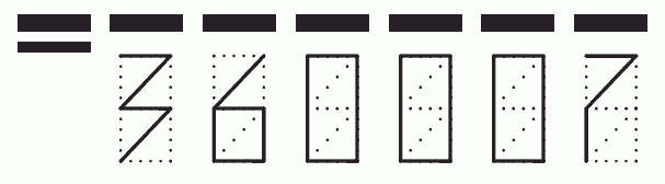 Пример заполнения индекса 360007