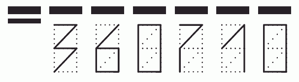 Пример заполнения индекса 360710