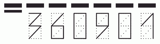 Пример заполнения индекса 360901