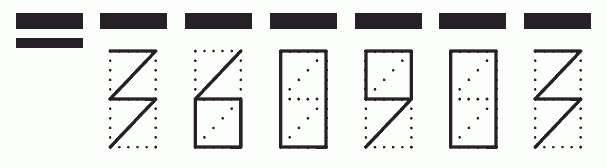 Пример заполнения индекса 360903