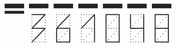 Пример заполнения индекса 361048