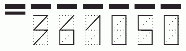 Пример заполнения индекса 361050