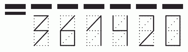 Пример заполнения индекса 361420