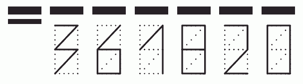 Пример заполнения индекса 361820