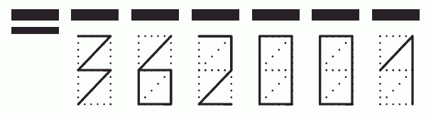 Пример заполнения индекса 362001