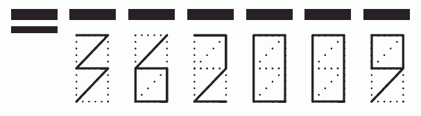 Пример заполнения индекса 362009