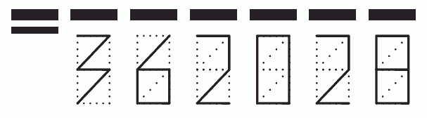 Пример заполнения индекса 362028