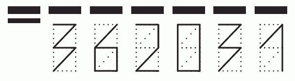 Пример заполнения индекса 362031