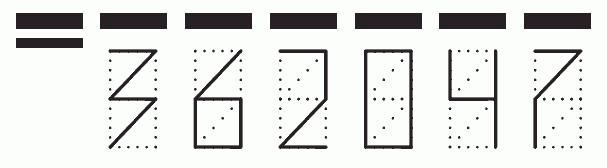 Пример заполнения индекса 362047