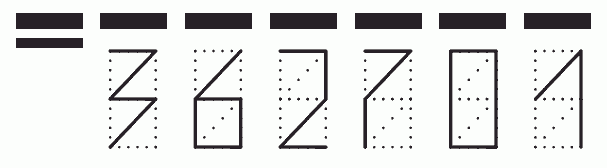 Пример заполнения индекса 362701