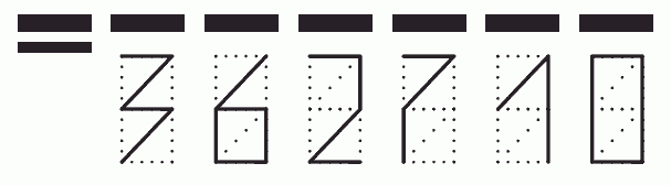 Пример заполнения индекса 362710