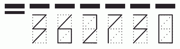 Пример заполнения индекса 362730