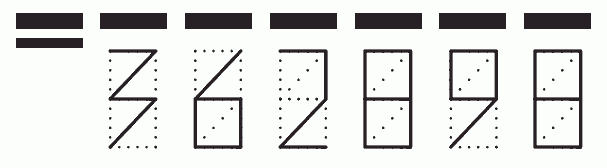 Пример заполнения индекса 362898