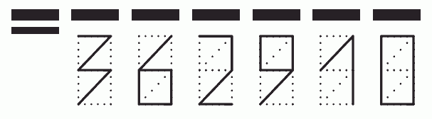 Пример заполнения индекса 362910