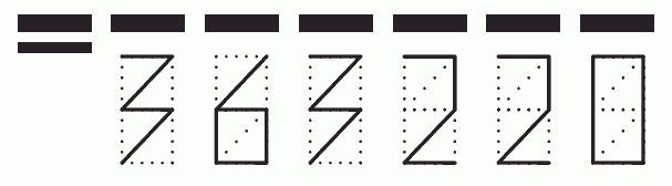 Пример заполнения индекса 363220