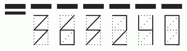 Пример заполнения индекса 363240