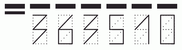 Пример заполнения индекса 363510